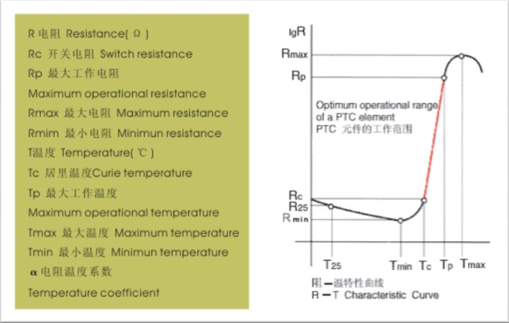 Jinke-Ptc Ceramic-what Is Ptc Technology
